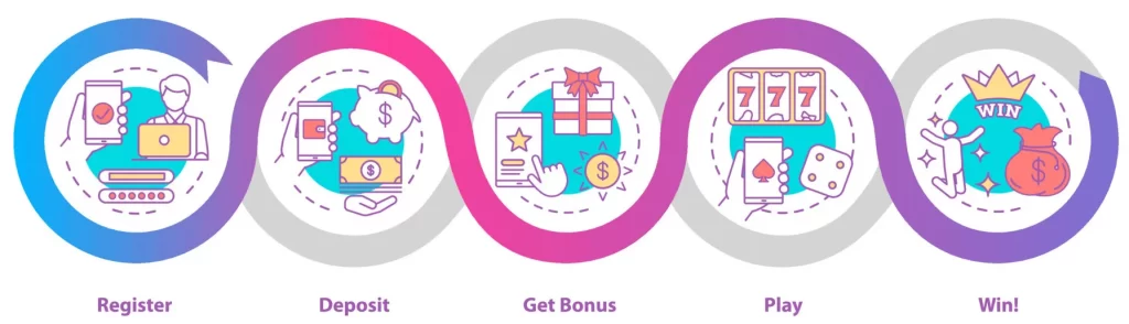 GBET MAX Register